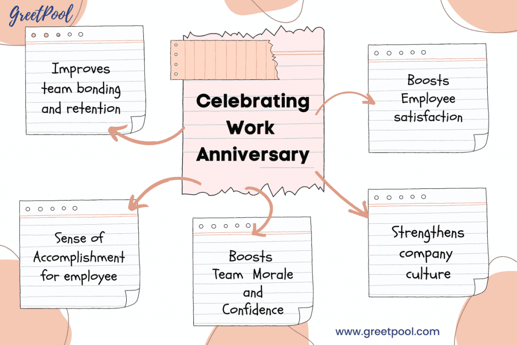 Benefits of celebrating work anniversary at office | GreetPool Group Greetings