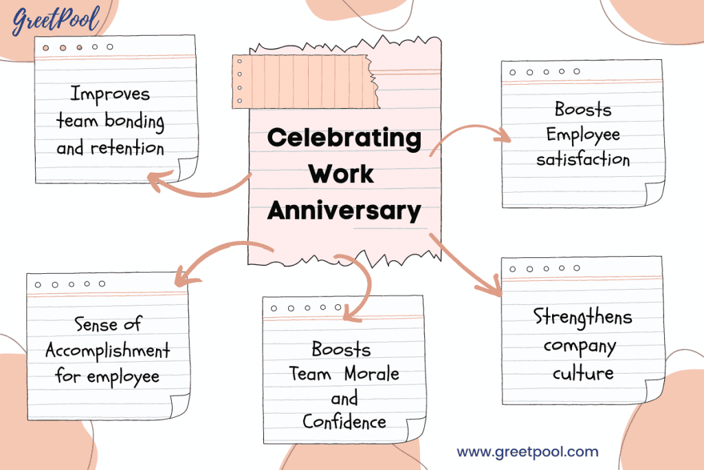 90+ Best Happy Work Anniversary Messages and Wishes