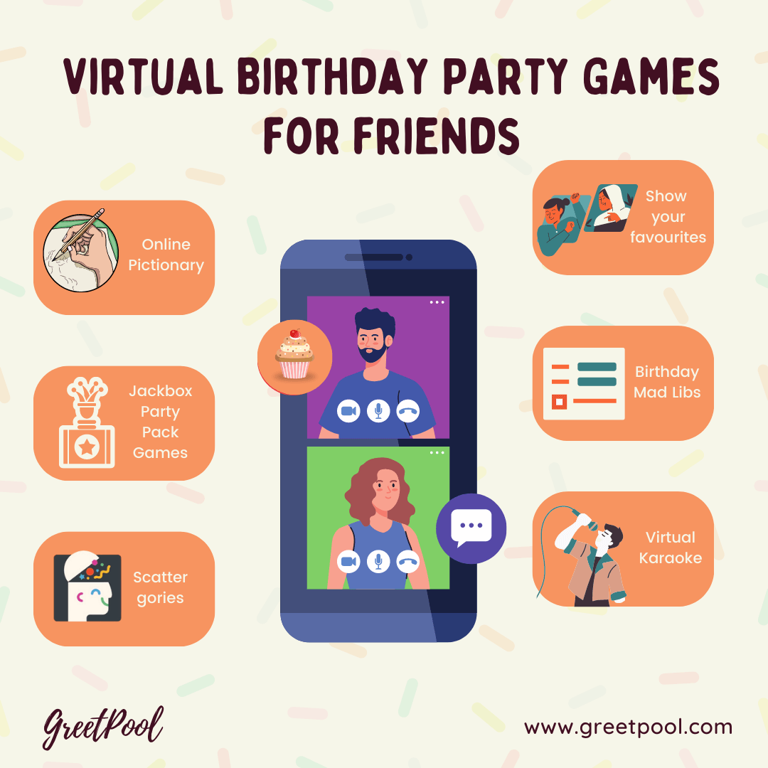 The Ultimate Virtual Birthday Games And Party Ideas