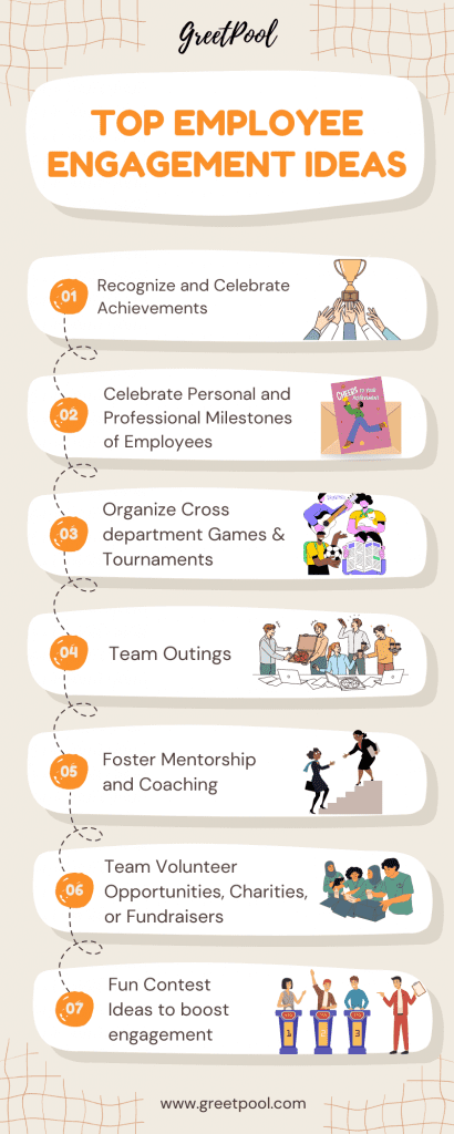 Top Employee Engagement Ideas Infographic | GreetPool group greeting cards