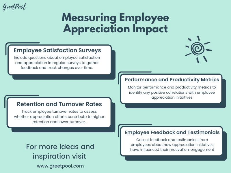 How to measure employee Appreciation Impact