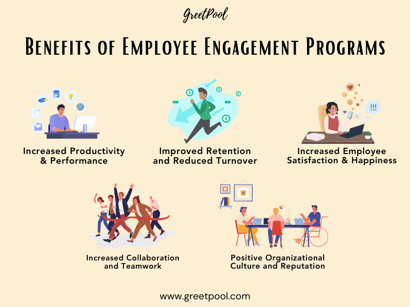 Benefits of Employee Engagement | GreetPool