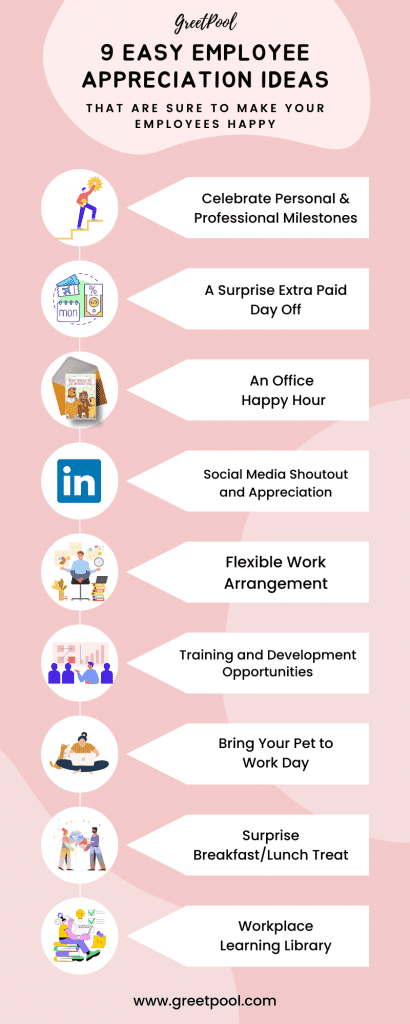 Easy Employee Appreciation Ideas Infographic | GreetPool Group Ecards