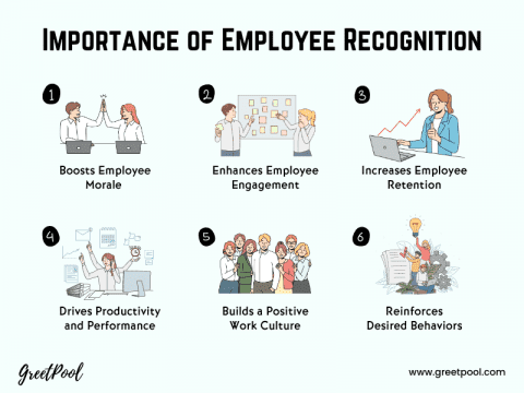 Top 17 Employee Recognition Ideas To Inspire & Motivate Your Team