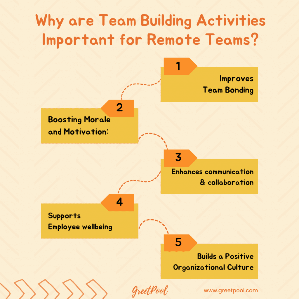 importance of team building for remote teams | GreetPool Group Ecards