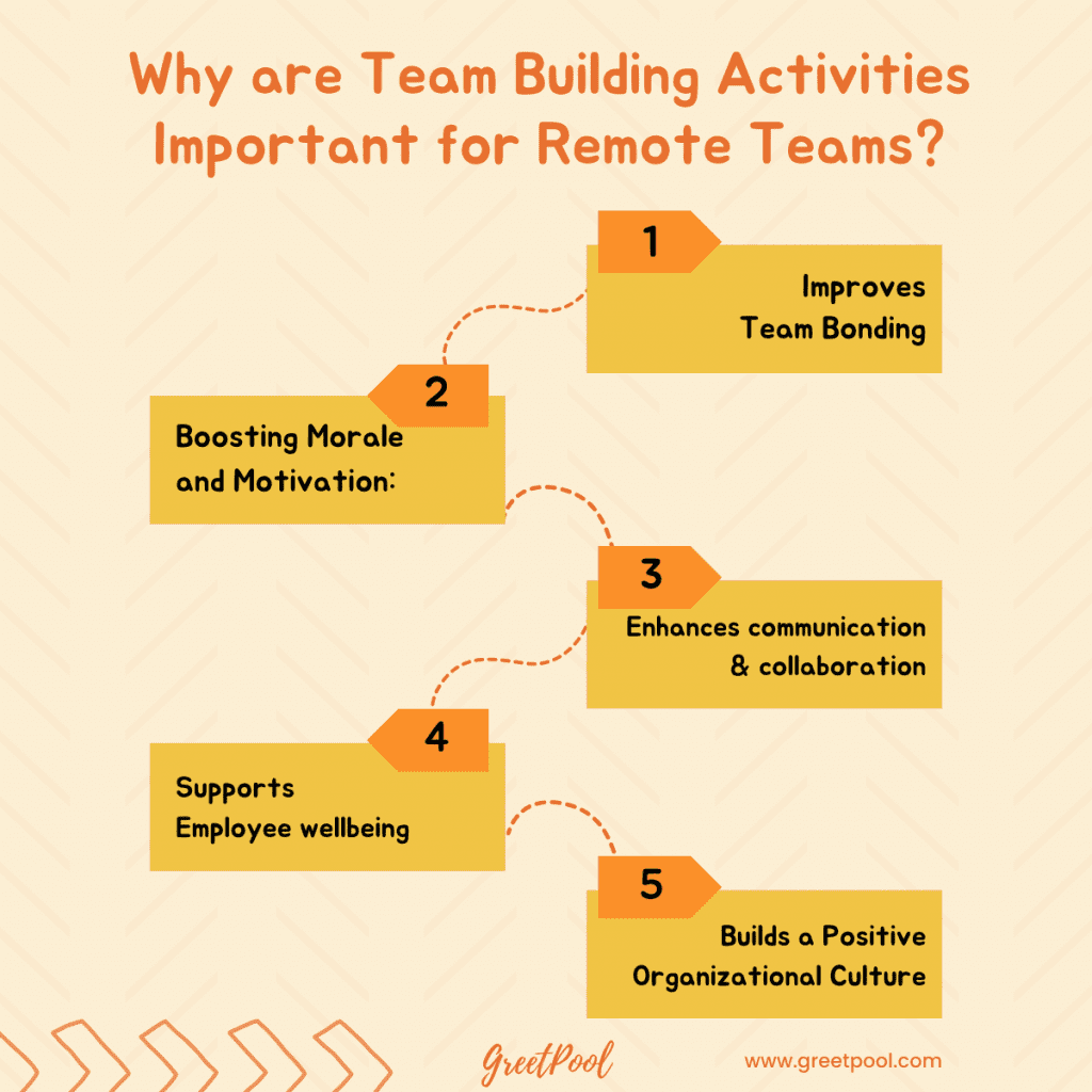 Remote team building activities & games - build a winning remote team