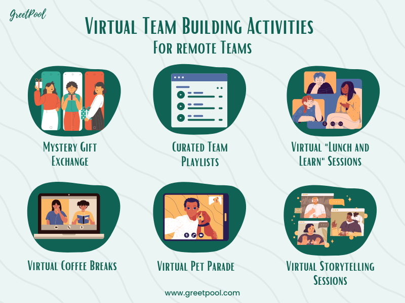 Virtual Team Building Activities Ideas