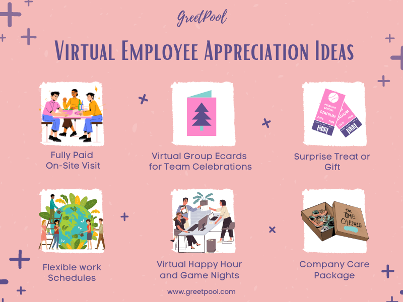 Virtual Employee Appreciation Ideas | GreetPool Group Ecards