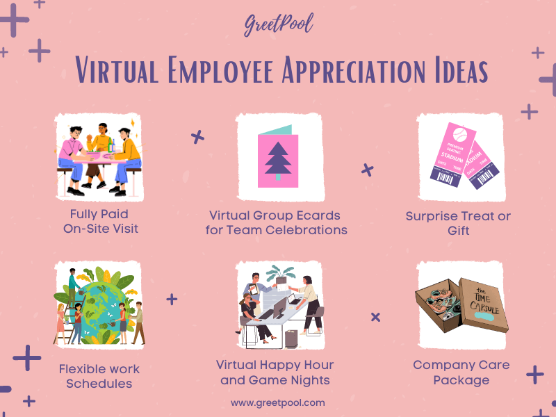 Employee Appreciation Ecards: Send a Virtual Employee Appreciation Card  Today